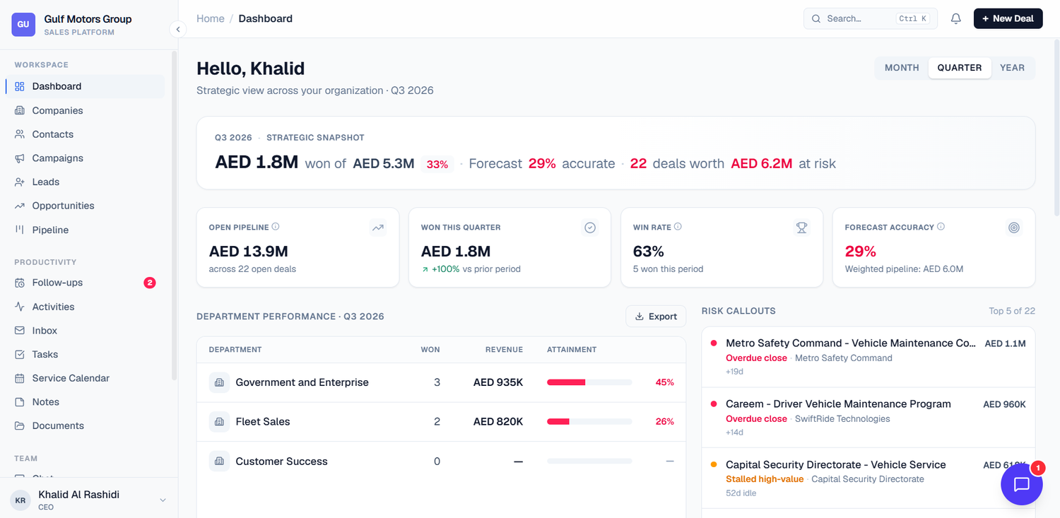 ThinkShift CX executive dashboard: strategic snapshot