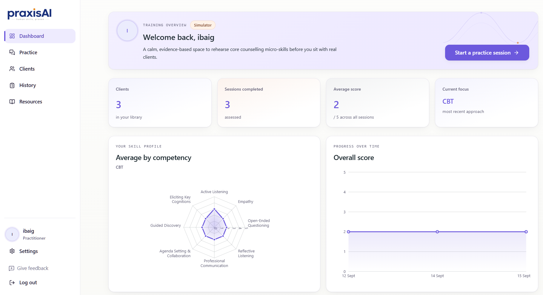 PraxisAI dashboard: skill profile and progress over time